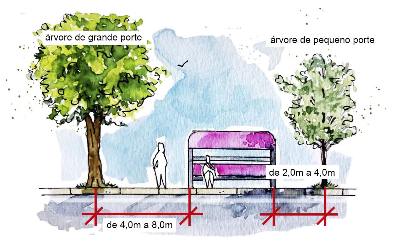Distanciamento da parada de ônibus ilustração